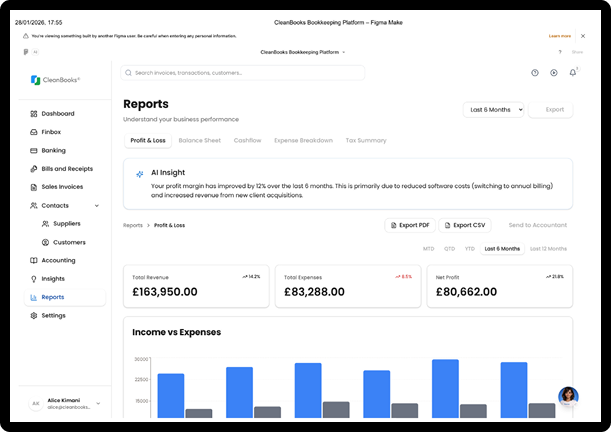 CleanBooks reports dashboard